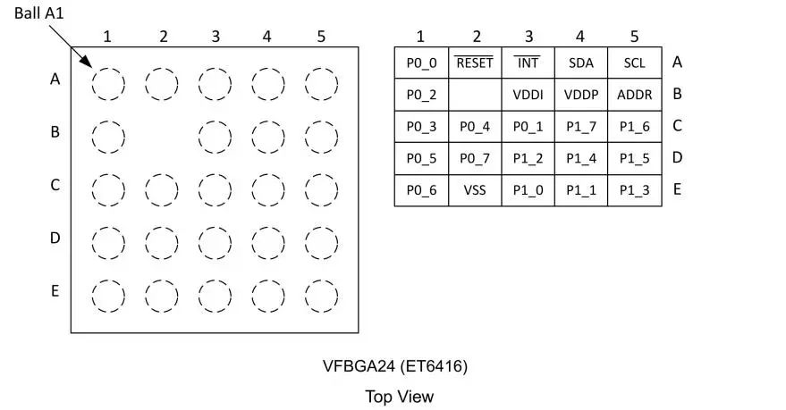 力芯微ET6416 vs TI TPS25946:系統(tǒng)級芯片設計的兩種路徑 力芯微ET6416 vs TI TPS25946:系統(tǒng)級芯片設計的兩種路徑