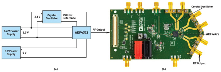比LDO更安靜！新一代開關(guān)穩(wěn)壓器解鎖高速ADC全性能