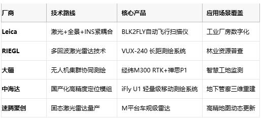 厘米級(jí)世界鏡像:移動(dòng)測(cè)繪的技術(shù)突圍與場(chǎng)景革命 厘米級(jí)世界鏡像:移動(dòng)測(cè)繪的技術(shù)突圍與場(chǎng)景革命