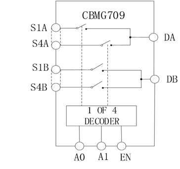 高性能差分信號路由：CBMG709在工業(yè)控制系統(tǒng)中的關(guān)鍵作用