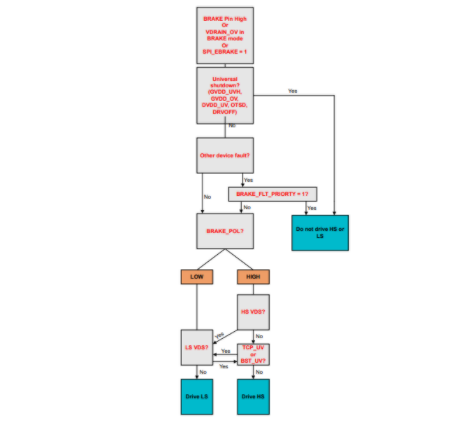 應(yīng)對(duì)電動(dòng)自行車供電泵升:主動(dòng)短路技術(shù)的創(chuàng)新應(yīng)用 應(yīng)對(duì)電動(dòng)自行車供電泵升:主動(dòng)短路技術(shù)的創(chuàng)新應(yīng)用
