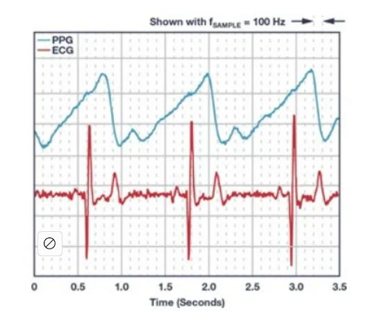 如何從可穿戴設(shè)備過渡到醫(yī)療設(shè)備? 如何從可穿戴設(shè)備過渡到醫(yī)療設(shè)備?