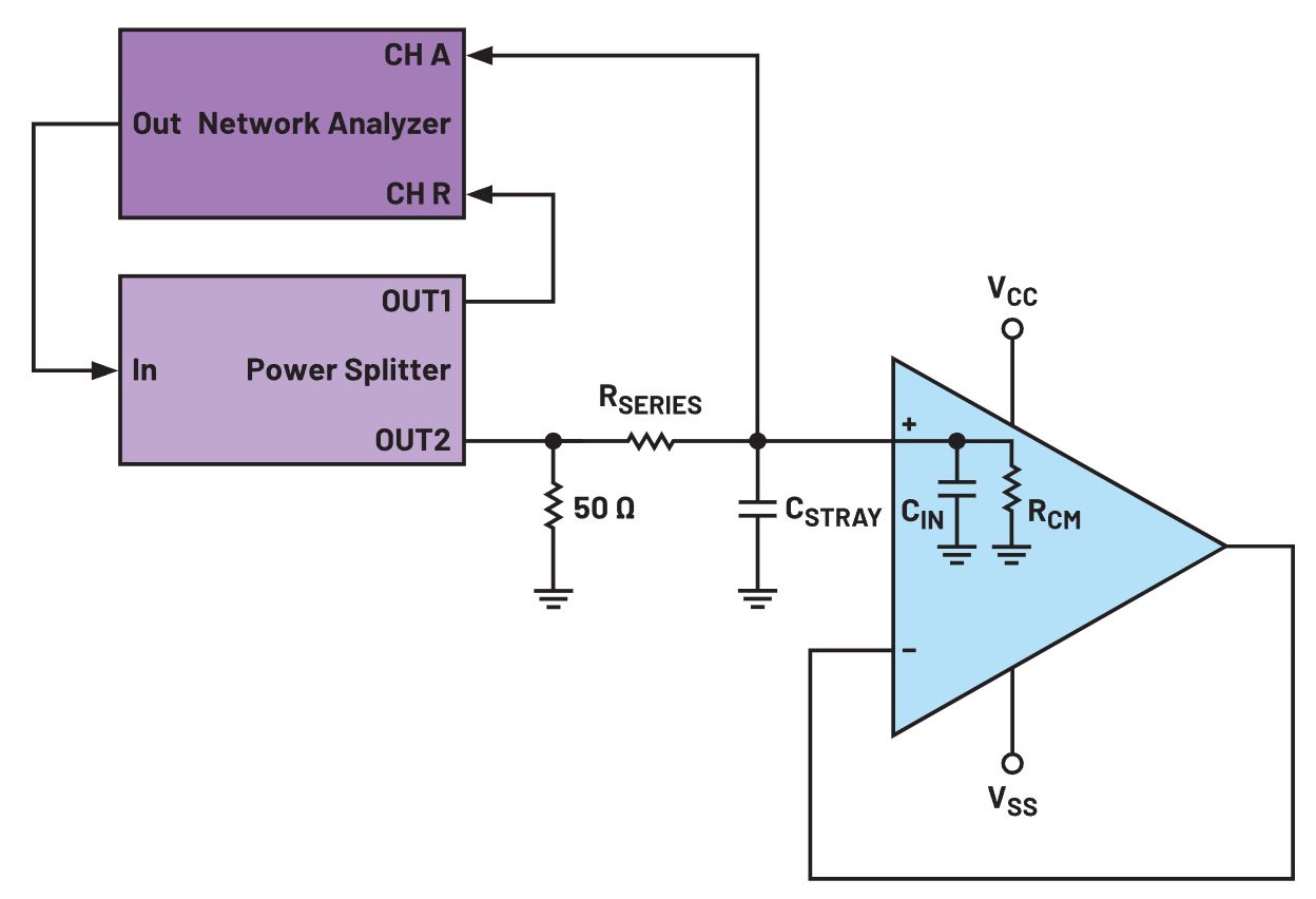 利用測量運(yùn)算放大器的輸入電容來降低噪聲 利用測量運(yùn)算放大器的輸入電容來降低噪聲