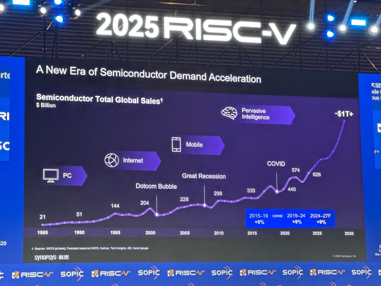 新思科技:通過EDA和IP助力中國(guó)RISC-V發(fā)展 新思科技:通過EDA和IP助力中國(guó)RISC-V發(fā)展