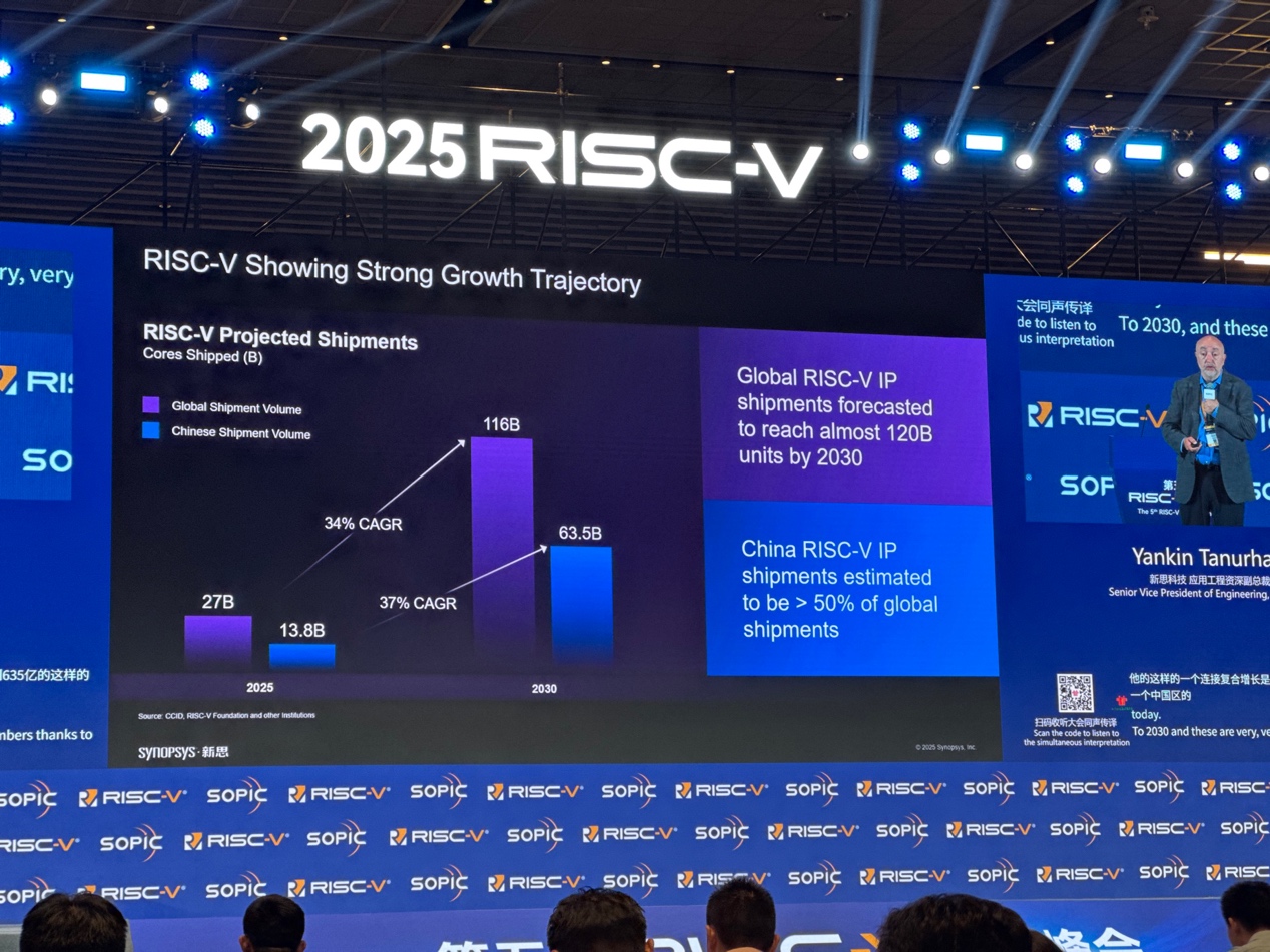 新思科技:通過EDA和IP助力中國(guó)RISC-V發(fā)展 新思科技:通過EDA和IP助力中國(guó)RISC-V發(fā)展