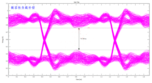 解析DDR設計中容性負載補償?shù)淖饔? width= 解析DDR設計中容性負載補償?shù)淖饔? style=