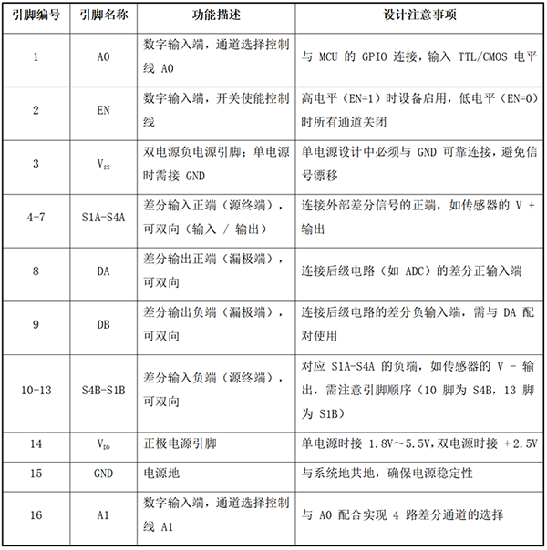 高性能差分信號路由：CBMG709在工業(yè)控制系統(tǒng)中的關(guān)鍵作用