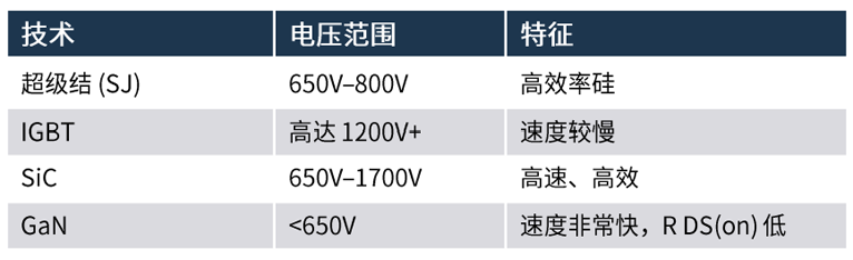 規(guī)避常見“坑”：科學(xué)匹配EliteSiC柵極驅(qū)動，讓SiC器件發(fā)揮極致效能