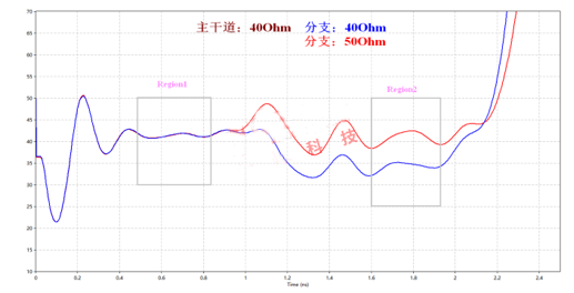 解析DDR設計中容性負載補償?shù)淖饔? width= 解析DDR設計中容性負載補償?shù)淖饔? style=