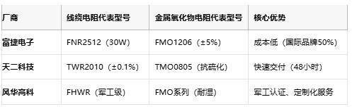 線繞電阻與金屬氧化物電阻技術(shù)對(duì)比及選型指南 線繞電阻與金屬氧化物電阻技術(shù)對(duì)比及選型指南