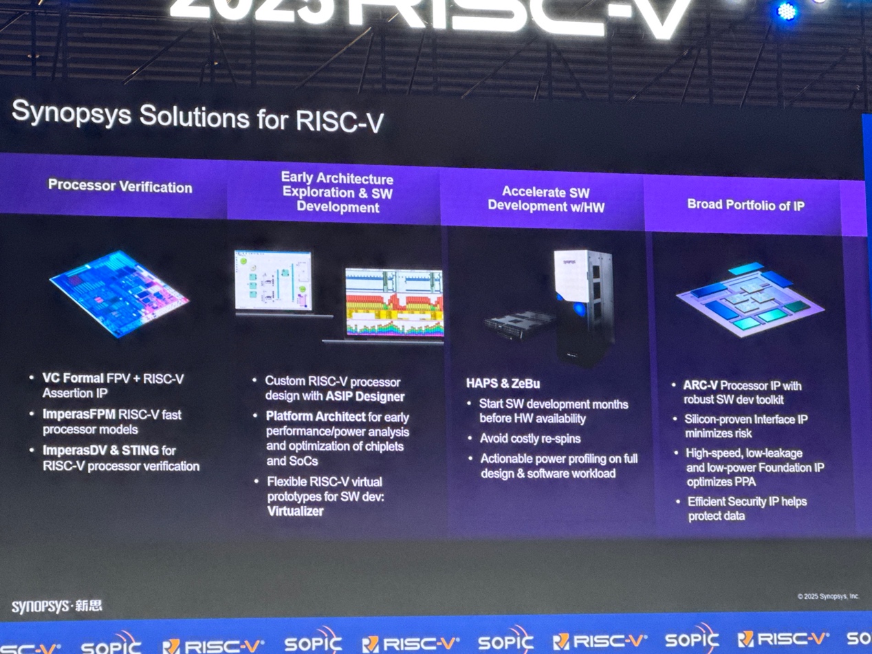 新思科技:通過EDA和IP助力中國(guó)RISC-V發(fā)展 新思科技:通過EDA和IP助力中國(guó)RISC-V發(fā)展
