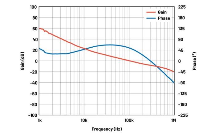 噪聲敏感負(fù)電壓軌有救了！反相降壓 - 升壓方案登場