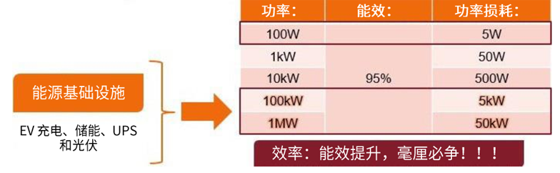 規(guī)避常見“坑”：科學(xué)匹配EliteSiC柵極驅(qū)動，讓SiC器件發(fā)揮極致效能