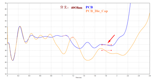 解析DDR設計中容性負載補償?shù)淖饔? width= 解析DDR設計中容性負載補償?shù)淖饔? style=