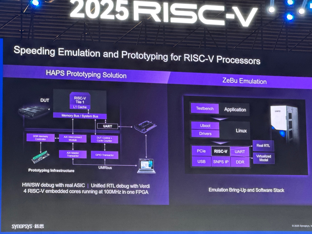 新思科技:通過EDA和IP助力中國(guó)RISC-V發(fā)展 新思科技:通過EDA和IP助力中國(guó)RISC-V發(fā)展