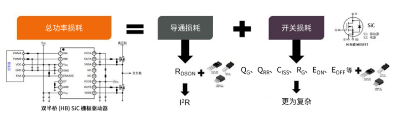 規(guī)避常見“坑”：科學(xué)匹配EliteSiC柵極驅(qū)動，讓SiC器件發(fā)揮極致效能