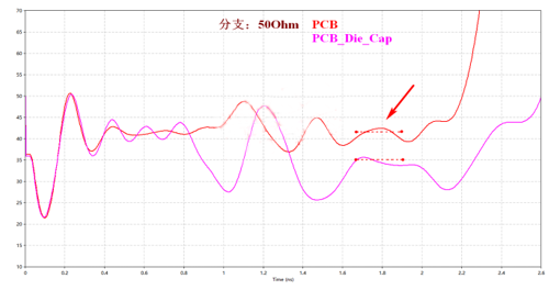 解析DDR設計中容性負載補償?shù)淖饔? width= 解析DDR設計中容性負載補償?shù)淖饔? style=