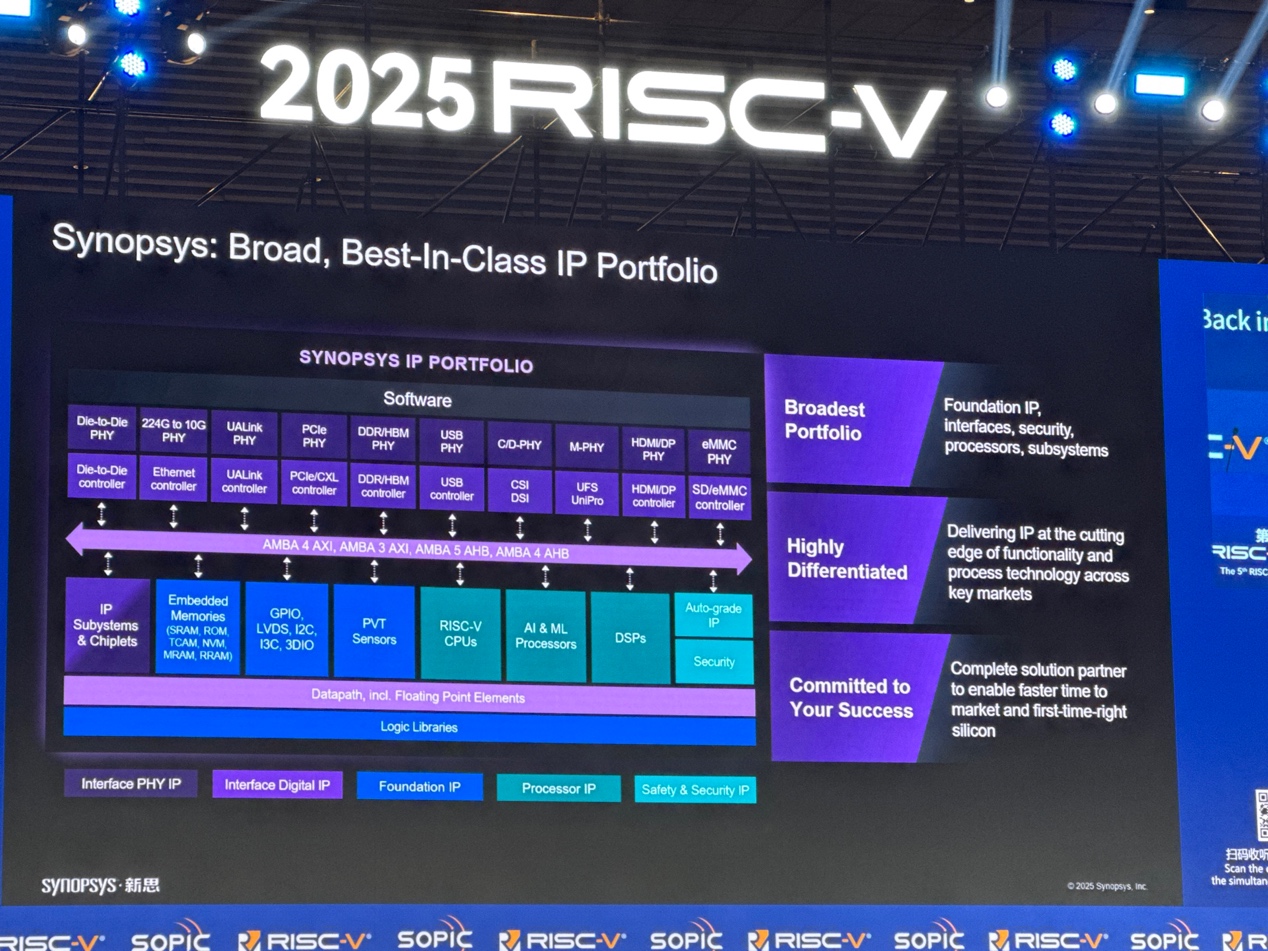 新思科技:通過EDA和IP助力中國(guó)RISC-V發(fā)展 新思科技:通過EDA和IP助力中國(guó)RISC-V發(fā)展