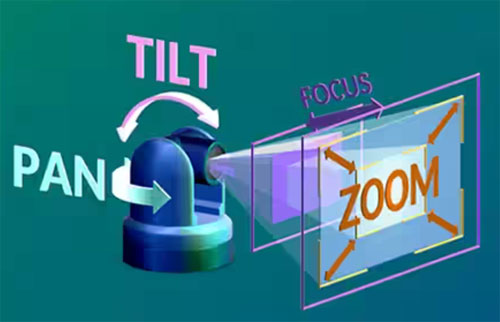 如何利用高能效監(jiān)控攝像頭 PTZ IC 進(jìn)行設(shè)計以打造更安全的環(huán)境 如何利用高能效監(jiān)控攝像頭 PTZ IC 進(jìn)行設(shè)計以打造更安全的環(huán)境