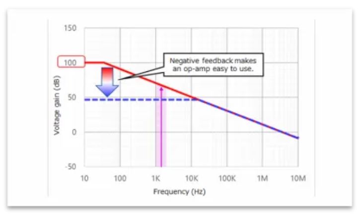 芝識(shí)課堂——運(yùn)算放大器（二），在使用之前有哪些注意事項(xiàng)？
