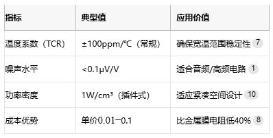 碳膜電阻技術(shù)全解析：從原理到產(chǎn)業(yè)應(yīng)用