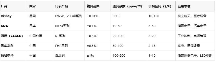 滑動(dòng)分壓器的技術(shù)解析與選型指南 滑動(dòng)分壓器的技術(shù)解析與選型指南