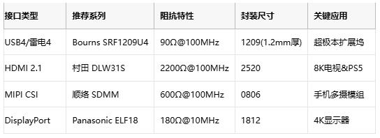 噪聲抑制黑科技:共模電感在消費(fèi)電子中的關(guān)鍵應(yīng)用 噪聲抑制黑科技:共模電感在消費(fèi)電子中的關(guān)鍵應(yīng)用