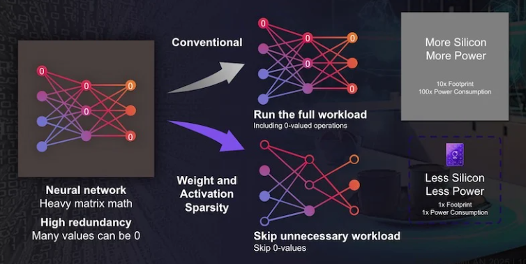 下一代智能耳機:壓縮技術(shù)驅(qū)動AI功能融合創(chuàng)新 下一代智能耳機:壓縮技術(shù)驅(qū)動AI功能融合創(chuàng)新