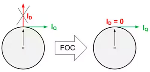 如何利用高能效監(jiān)控攝像頭 PTZ IC 進(jìn)行設(shè)計以打造更安全的環(huán)境 如何利用高能效監(jiān)控攝像頭 PTZ IC 進(jìn)行設(shè)計以打造更安全的環(huán)境