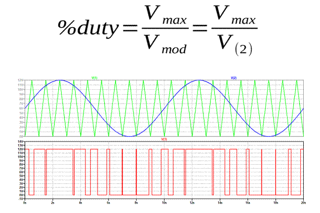 如何控制電源轉(zhuǎn)換器 如何控制電源轉(zhuǎn)換器
