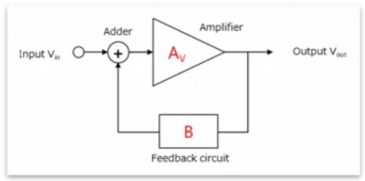 芝識(shí)課堂——運(yùn)算放大器（二），在使用之前有哪些注意事項(xiàng)？