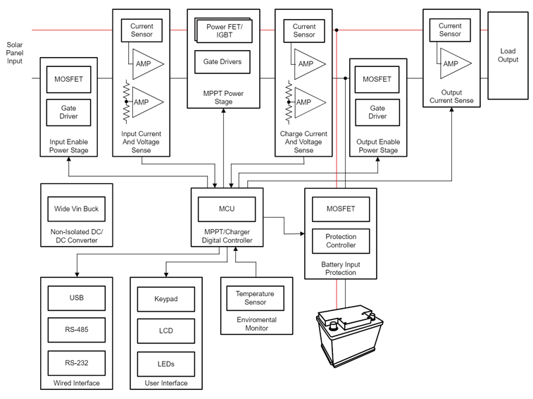 GaN如何讓光伏充電控制器更高效更小巧？TI給出答案