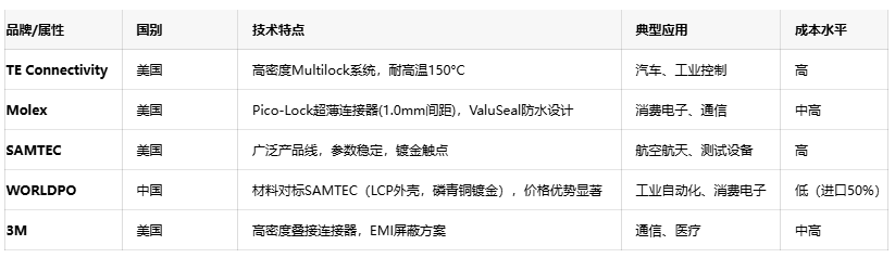 線對線連接器：電子產(chǎn)業(yè)“血管”的設(shè)計、應(yīng)用與創(chuàng)新