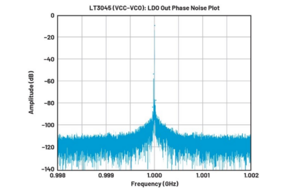 高效與靜音兼得：新一代開關(guān)電源如何替代LDO？