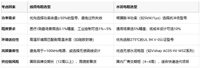 線繞電阻與水泥電阻技術(shù)對(duì)比及選型指南 線繞電阻與水泥電阻技術(shù)對(duì)比及選型指南