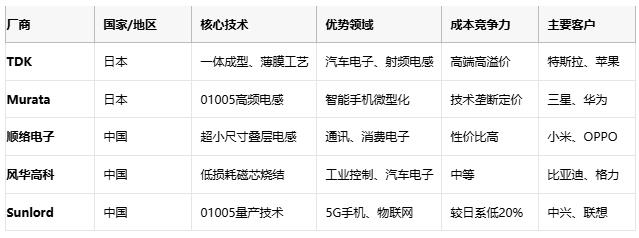 高頻、高溫、高可靠：片狀電感的三重突破與選型密碼