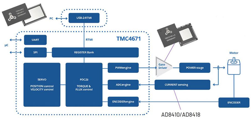 如何利用高能效監(jiān)控攝像頭 PTZ IC 進(jìn)行設(shè)計以打造更安全的環(huán)境 如何利用高能效監(jiān)控攝像頭 PTZ IC 進(jìn)行設(shè)計以打造更安全的環(huán)境