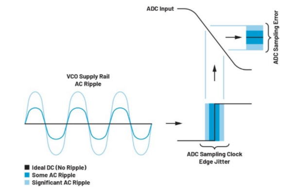 高效與靜音兼得：新一代開關(guān)電源如何替代LDO？