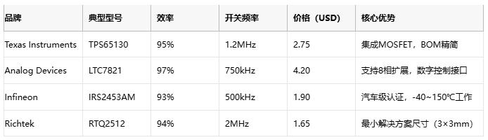 深度解析交錯式反相電荷泵 深度解析交錯式反相電荷泵