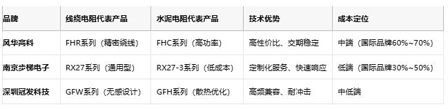 線繞電阻與水泥電阻技術(shù)對(duì)比及選型指南 線繞電阻與水泥電阻技術(shù)對(duì)比及選型指南