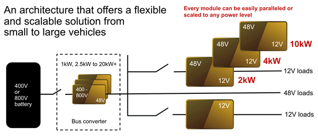 48V區(qū)域架構(gòu):電動汽車的未來 48V區(qū)域架構(gòu):電動汽車的未來