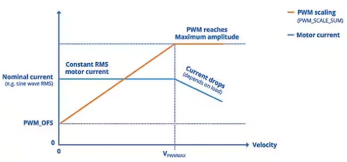 如何利用高能效監(jiān)控攝像頭 PTZ IC 進(jìn)行設(shè)計以打造更安全的環(huán)境 如何利用高能效監(jiān)控攝像頭 PTZ IC 進(jìn)行設(shè)計以打造更安全的環(huán)境