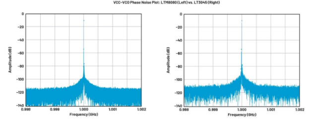 高效與靜音兼得：新一代開關(guān)電源如何替代LDO？