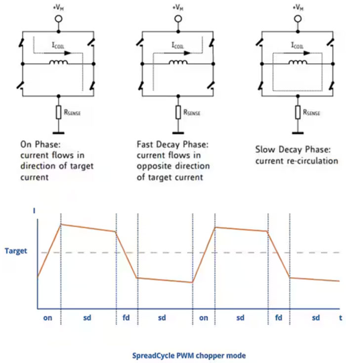 如何利用高能效監(jiān)控攝像頭 PTZ IC 進(jìn)行設(shè)計以打造更安全的環(huán)境 如何利用高能效監(jiān)控攝像頭 PTZ IC 進(jìn)行設(shè)計以打造更安全的環(huán)境