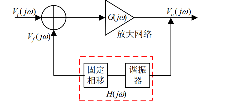 基于自振蕩混頻的X波段單器件收發(fā)電路設計分析 基于自振蕩混頻的X波段單器件收發(fā)電路設計分析