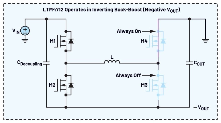告別拓撲妥協(xié)！四開關(guān)μModule穩(wěn)壓器在車載電源的實戰(zhàn)演繹