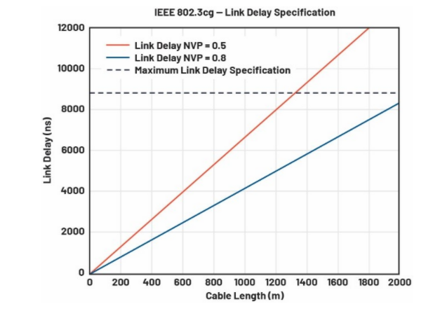 單對以太網(wǎng)新突破:10BASE-T1L實現(xiàn)千米級工業(yè)通信傳輸 單對以太網(wǎng)新突破:10BASE-T1L實現(xiàn)千米級工業(yè)通信傳輸
