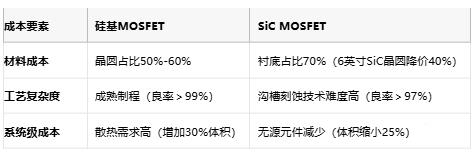 MOSFET技術(shù)解析：定義、原理與選型策略