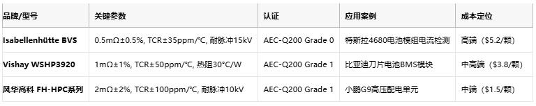 從ECU到BMS:厚膜電阻在汽車電子系統(tǒng)中的全應(yīng)用場(chǎng)景 從ECU到BMS:厚膜電阻在汽車電子系統(tǒng)中的全應(yīng)用場(chǎng)景