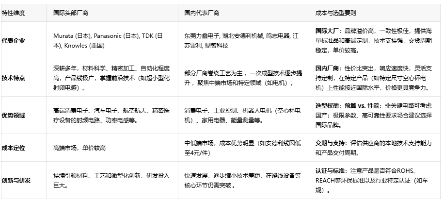超越傳統(tǒng):空心線圈如何重塑RF與自動(dòng)化領(lǐng)域——工程師必備選型指南 超越傳統(tǒng):空心線圈如何重塑RF與自動(dòng)化領(lǐng)域——工程師必備選型指南